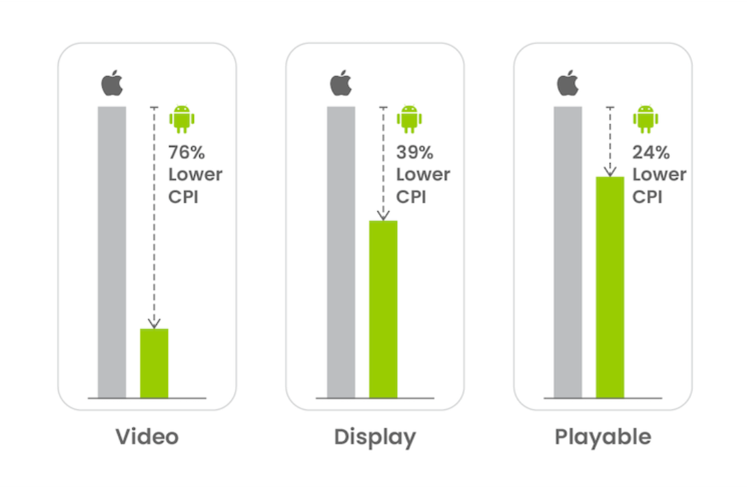 app ranking service