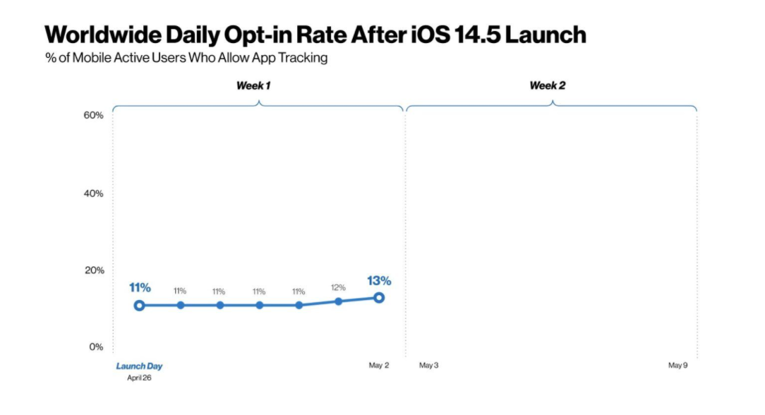 app ranking service