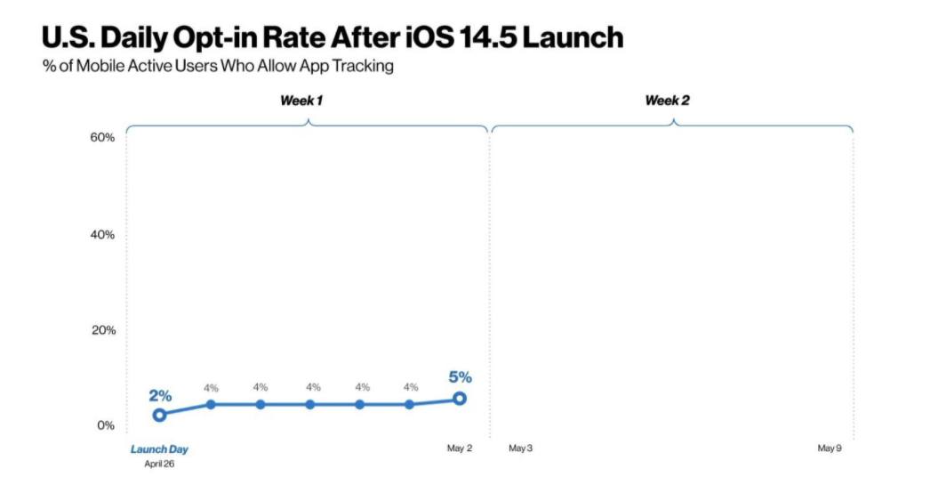 buy app installs ios